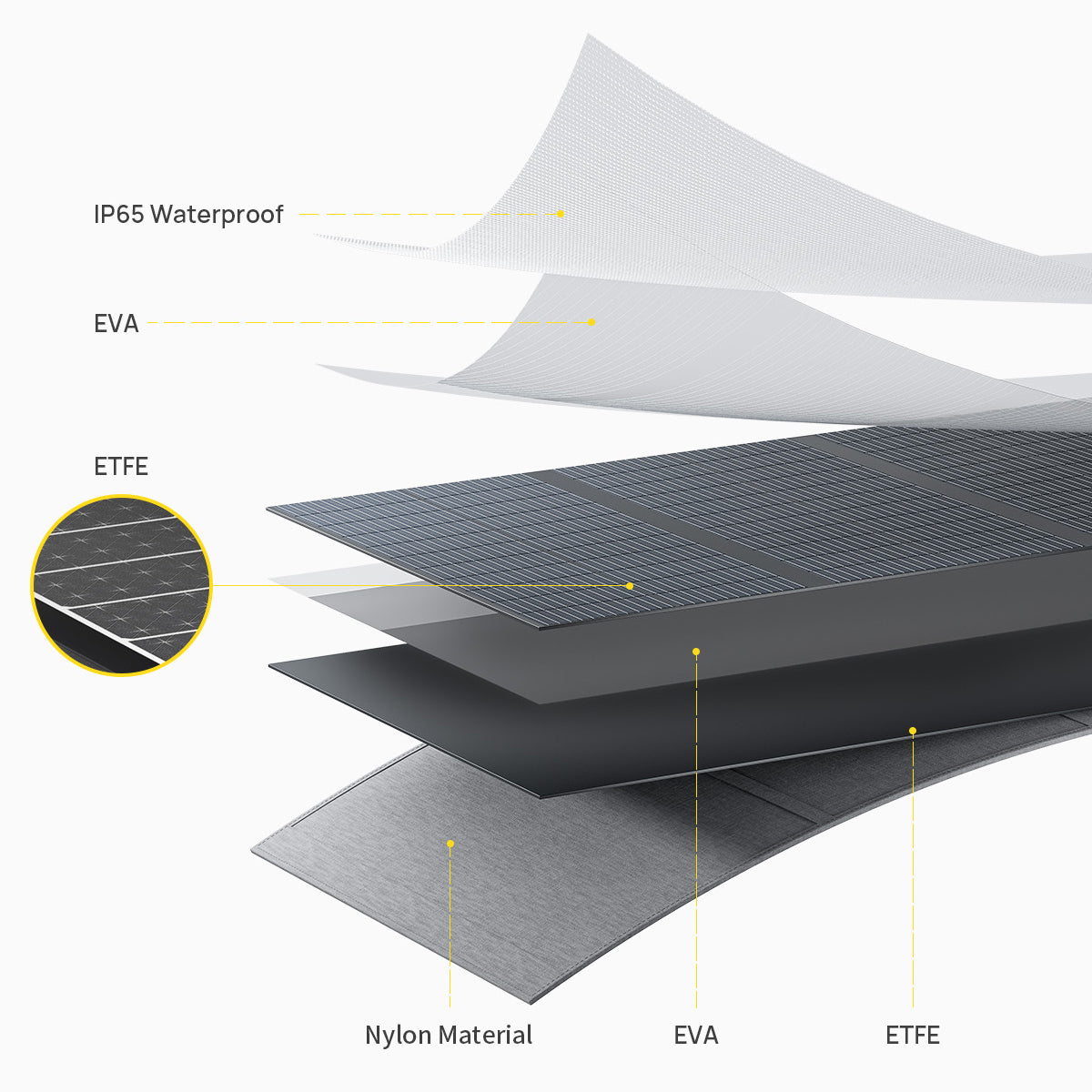 AFERIY ‎AF-S200A1 200W Portable Solar Panel